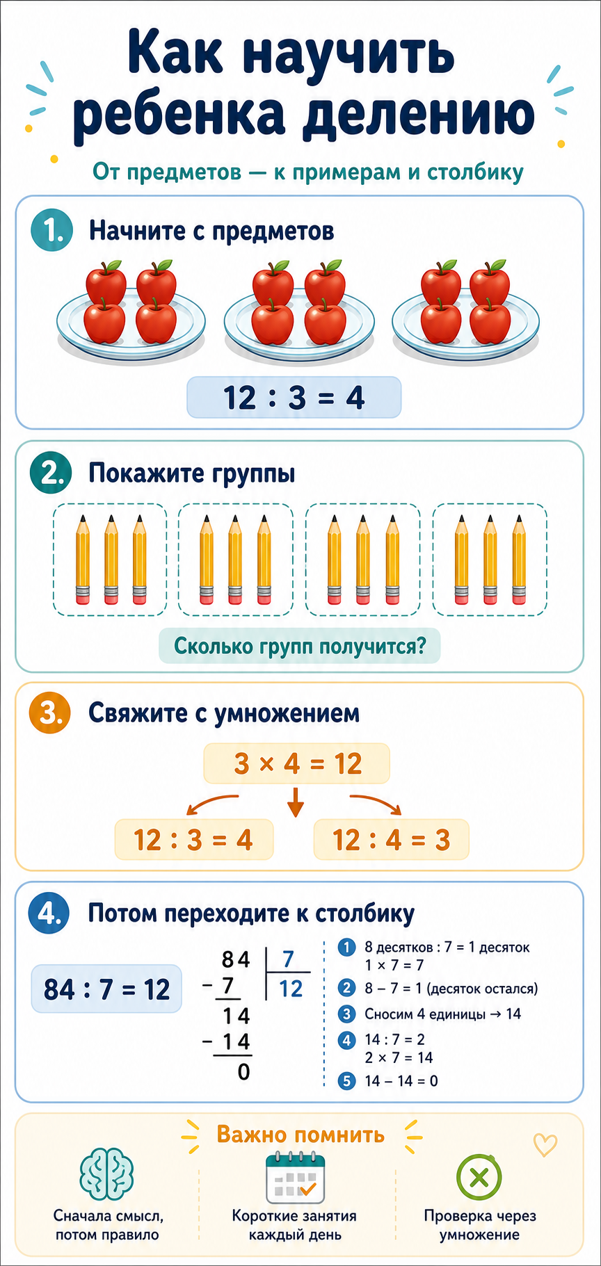 как объяснить ребёнку деление простыми словами памятка