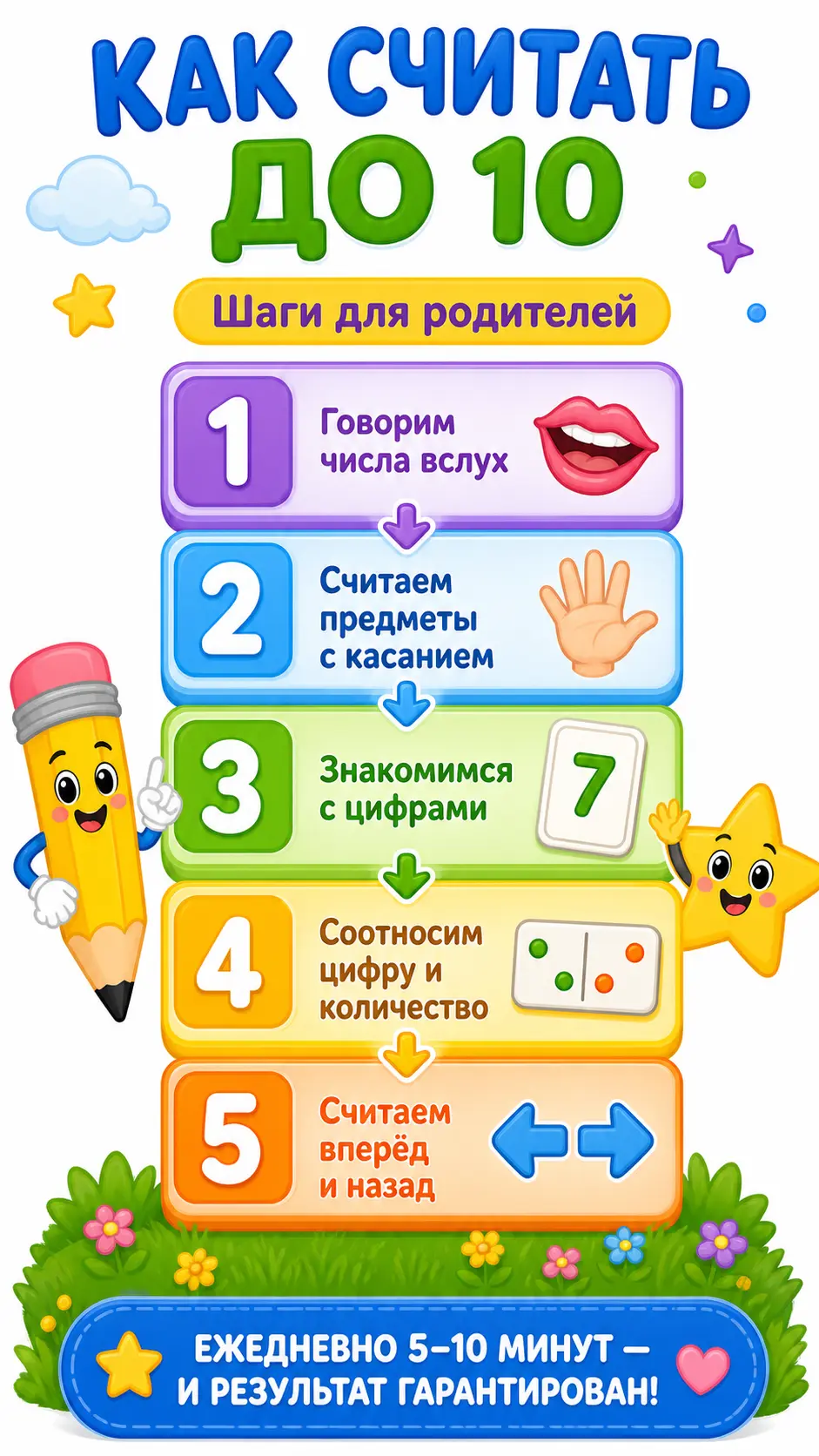 как научить ребёнка считать до 10 — числовая линейка