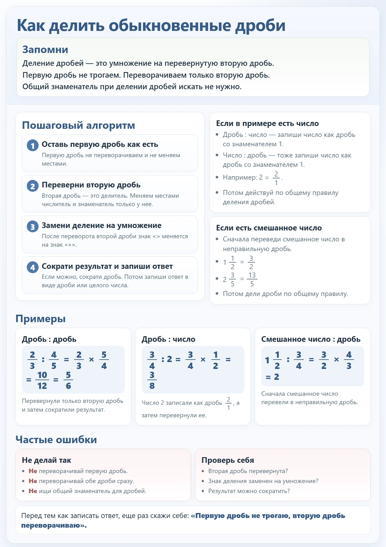 Деление дробей — пошаговая памятка для 5 класса