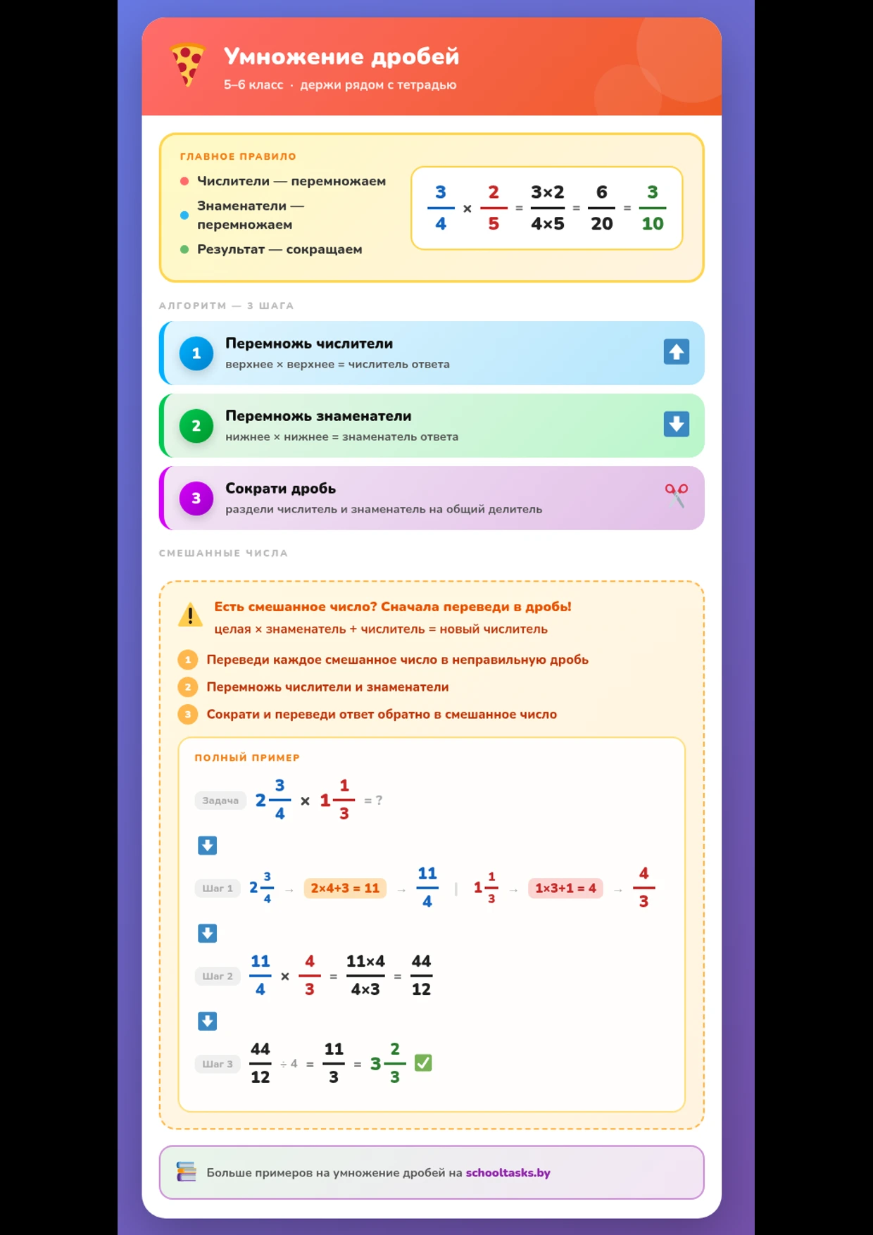 Умножение дробей — пошаговая памятка для 5 класса