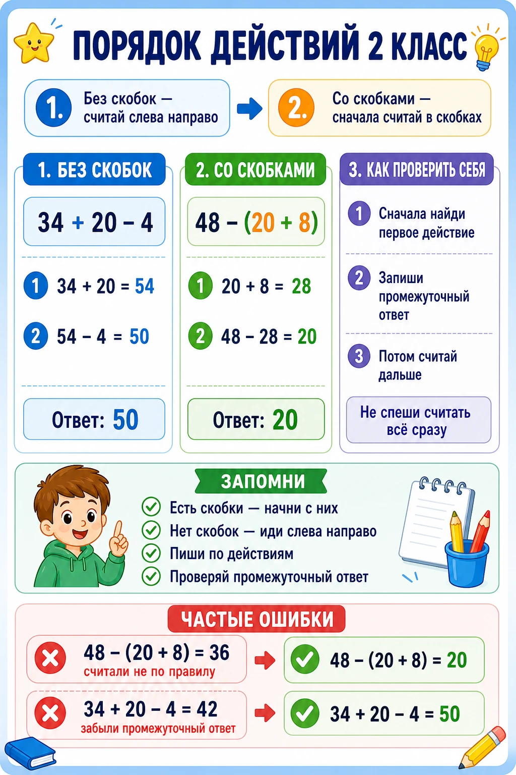 Памятка порядок действий 2 класс примеры в два действия до 100