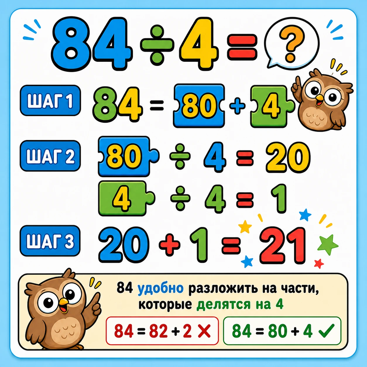 Устное деление двузначного на однозначное: пример 84÷4 через разрядные слагаемые, 3 класс
