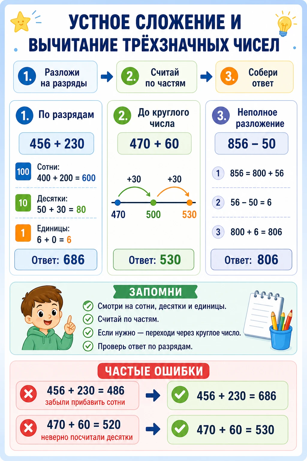 устные приёмы сложения и вычитания трёхзначных чисел 3 класс памятка