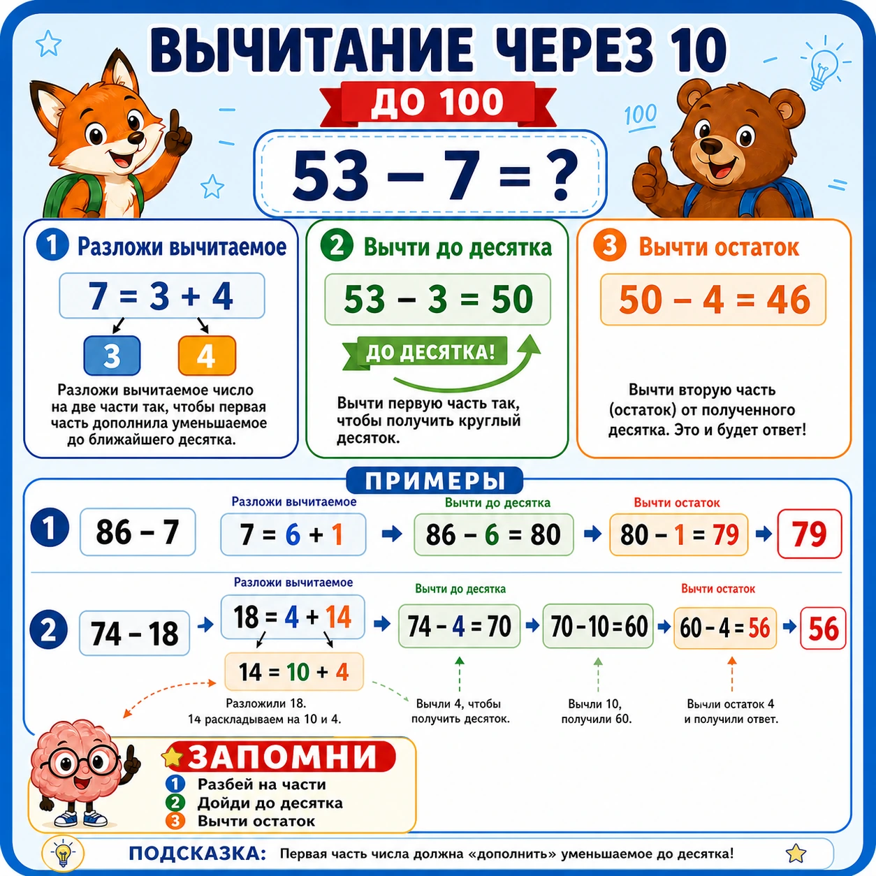 Памятка по вычитанию с переходом через десяток для 2 класса