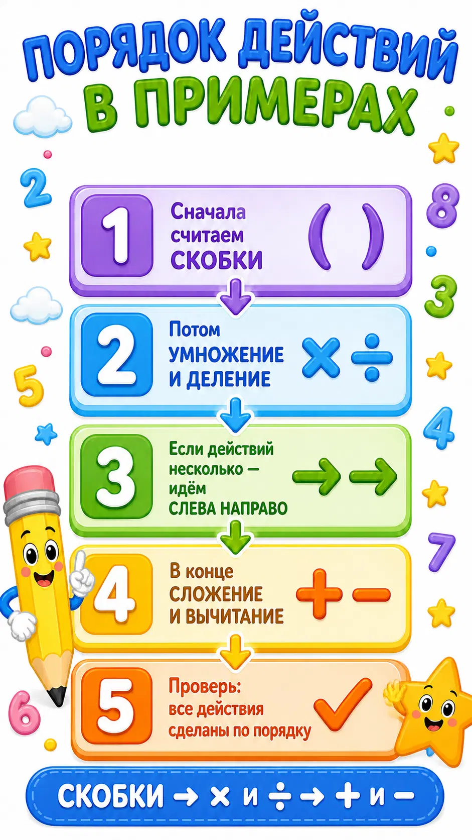 Порядок действий в примерах: скобки, умножение, деление, сложение и вычитание